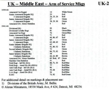 1/76 UK N Africa Arm of Service Mkgs