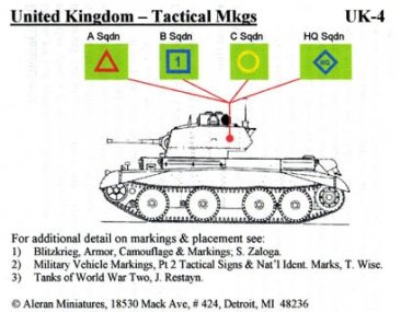 1/76 UK Tactical Signs