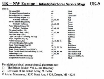 1/76 UK NW Europe Inf Div AOS