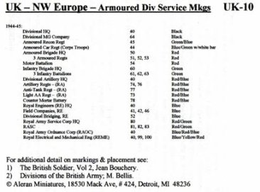 1/76 UK NW Europe Arm Div AOS
