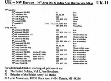 1/76 UK NW Europe 79th Arm Div & Indep Arm Bdes AOS